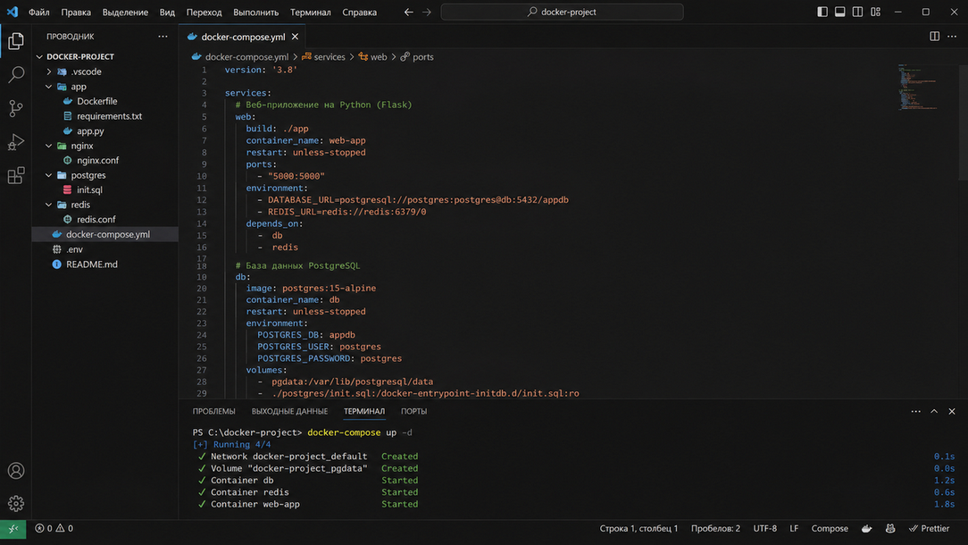 Docker Compose — service stack