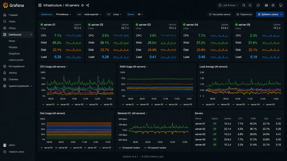 Grafana — Infrastructure (Infrastructure)