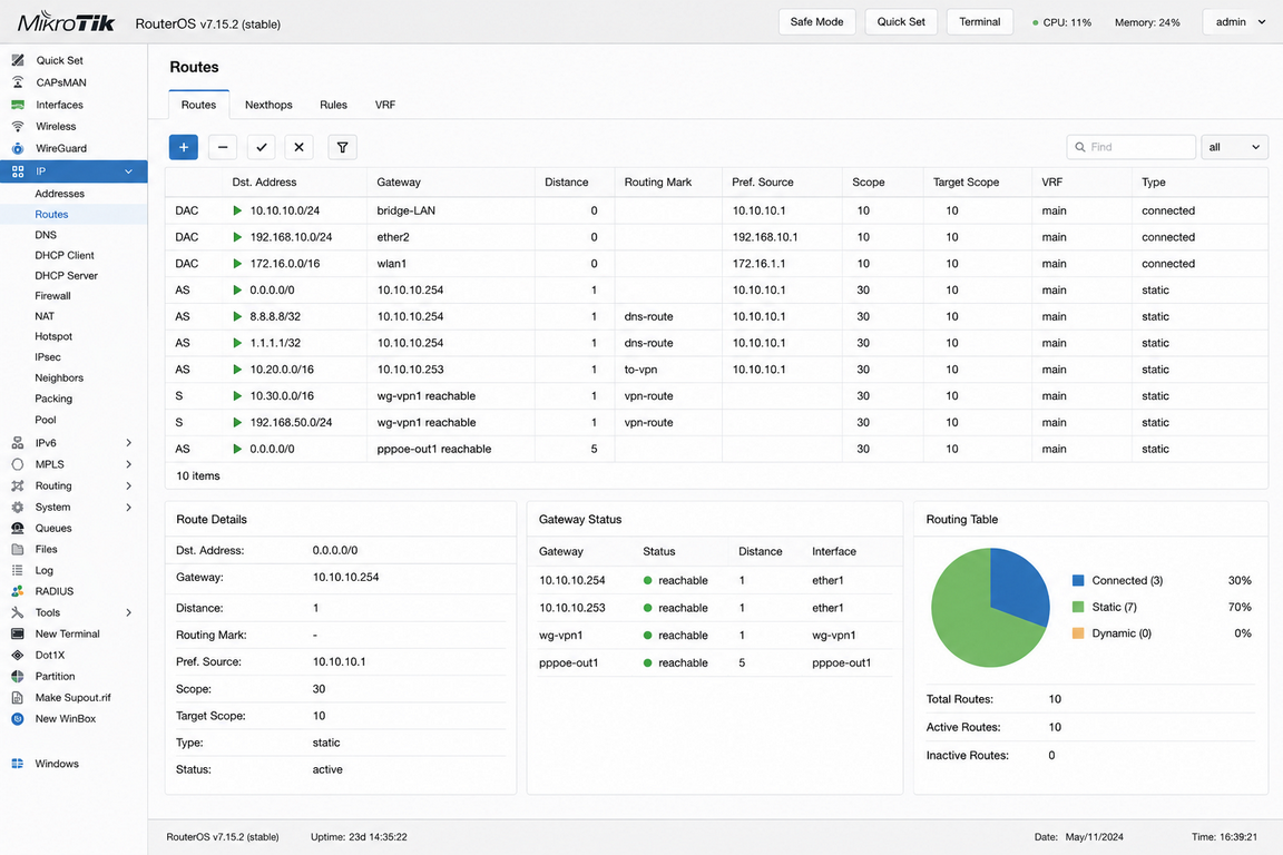 MikroTik — Routes (Routes)