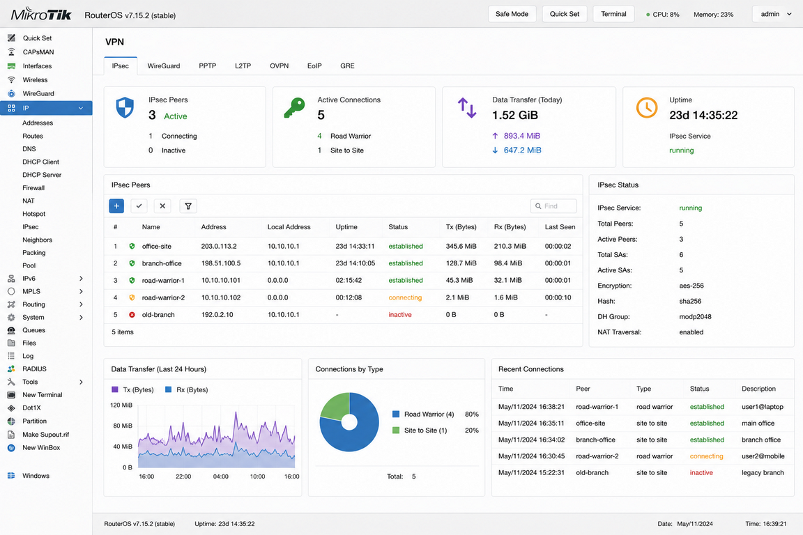 MikroTik — VPN (Configuration)