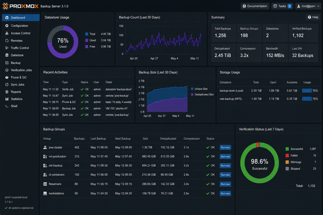 Proxmox VE — Backup (Backups)