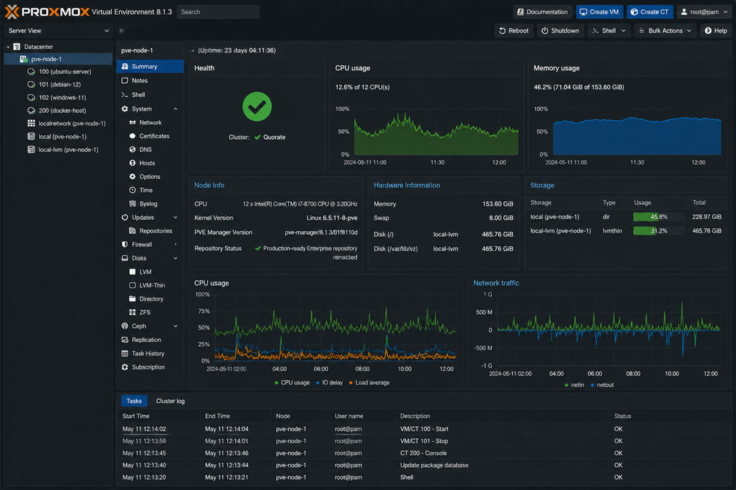 Proxmox VE — Datacenter (VMs and Containers)