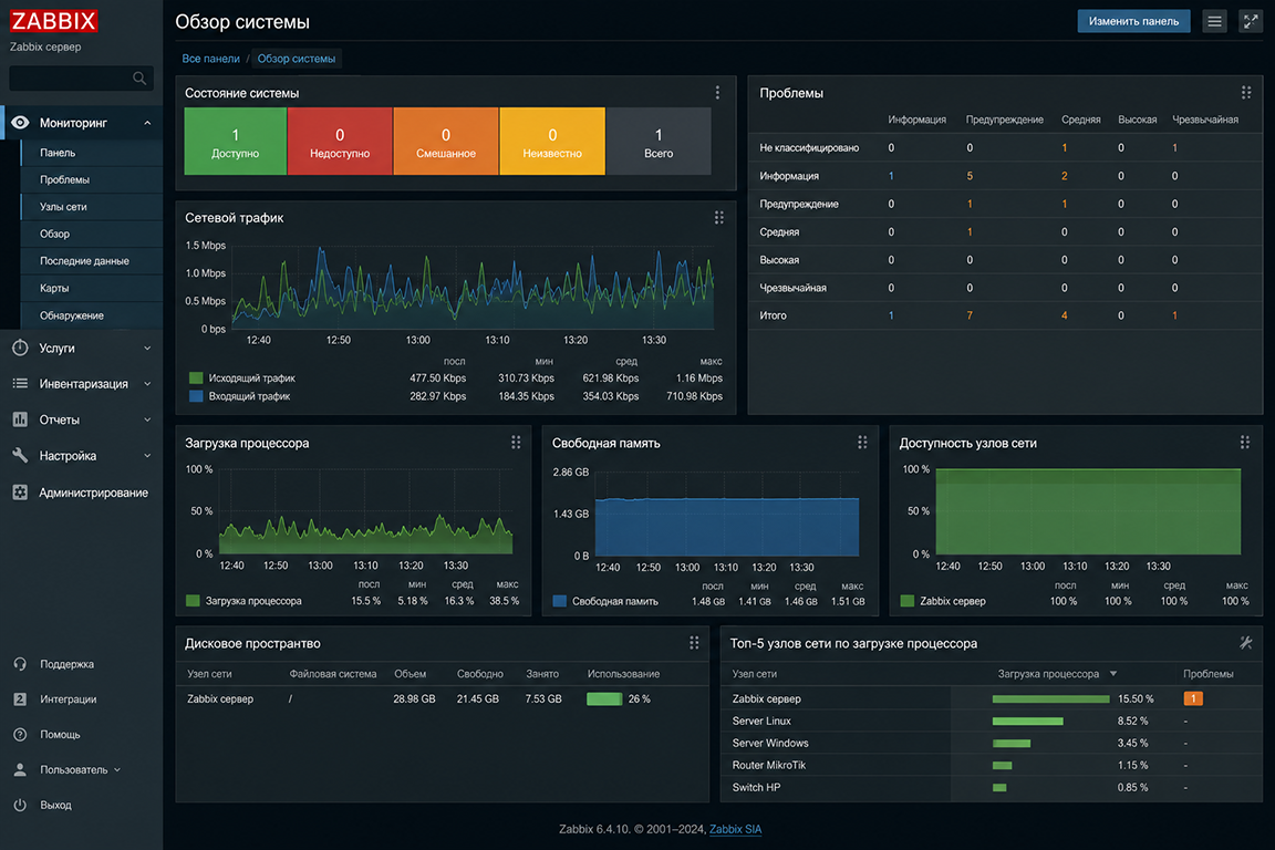 Zabbix — Dashboard (System Overview)