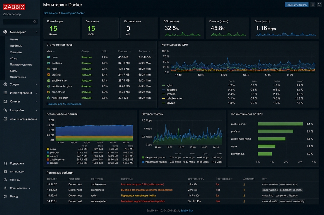 Zabbix — Docker (Docker Monitoring)