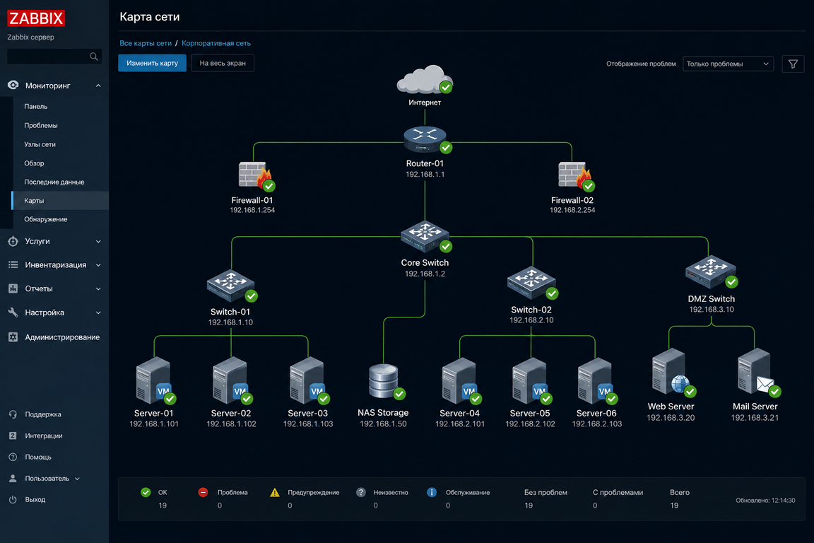 Zabbix — Network Map (Network Map)